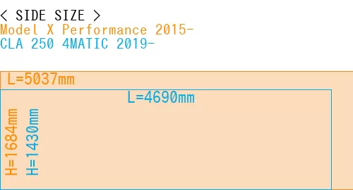#Model X Performance 2015- + CLA 250 4MATIC 2019-